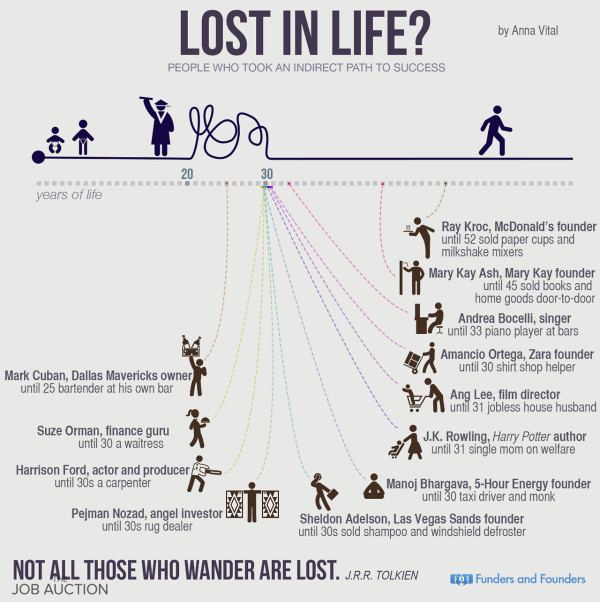 Life at Your Own Pace: Success & The 40 Phenomenon