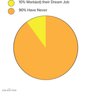 Dream Jobs, Does Anyone Really Have One? Plus: Turning the Big '4' '0'